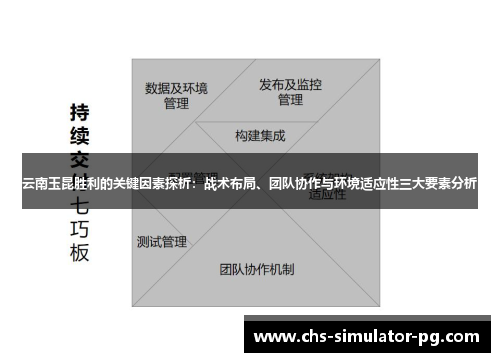 云南玉昆胜利的关键因素探析：战术布局、团队协作与环境适应性三大要素分析