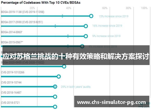 应对苏格兰挑战的十种有效策略和解决方案探讨