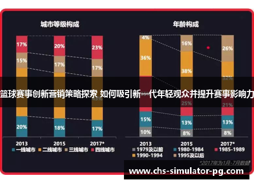 篮球赛事创新营销策略探索 如何吸引新一代年轻观众并提升赛事影响力 篮球赛事创新营销策略探索 如何吸引新一代年轻观众并提升赛事影响力