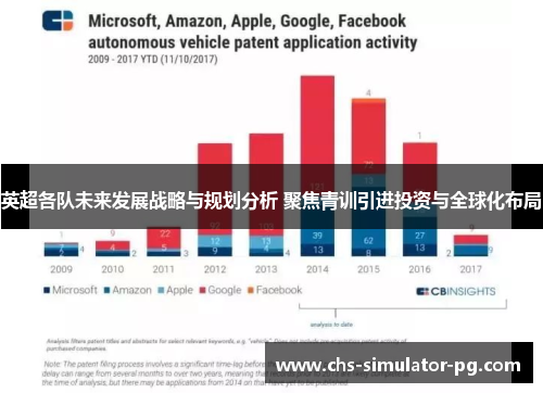 英超各队未来发展战略与规划分析 聚焦青训引进投资与全球化布局