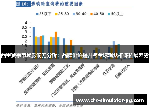 西甲赛事市场影响力分析:品牌价值提升与全球观众群体拓展趋势 西甲赛事市场影响力分析:品牌价值提升与全球观众群体拓展趋势