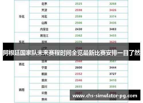 阿根廷国家队未来赛程时间全览最新比赛安排一目了然 阿根廷国家队未来赛程时间全览最新比赛安排一目了然