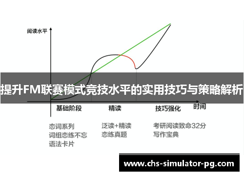 提升FM联赛模式竞技水平的实用技巧与策略解析
