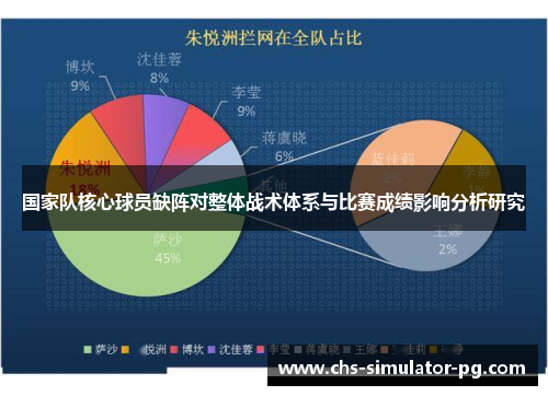 国家队核心球员缺阵对整体战术体系与比赛成绩影响分析研究 国家队核心球员缺阵对整体战术体系与比赛成绩影响分析研究