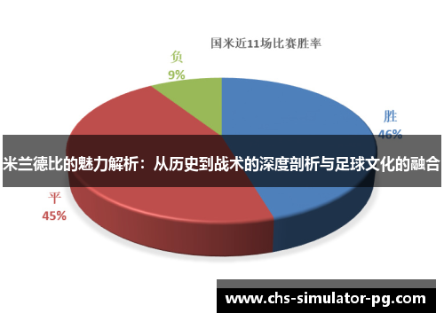 米兰德比的魅力解析：从历史到战术的深度剖析与足球文化的融合